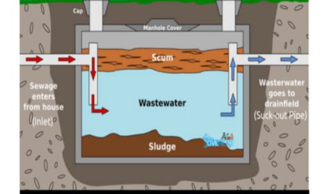 Jasa Pembuatan Septic Tank Baru